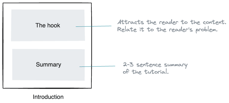 hook & summary